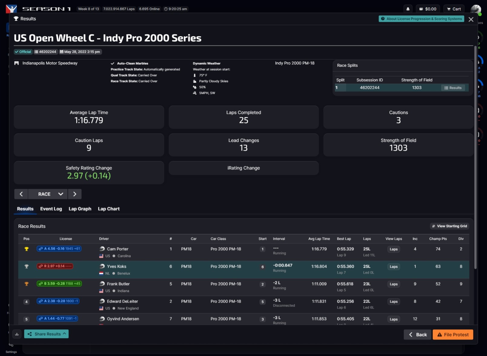 Result image for Indy Pro 2000 Championship (P2)