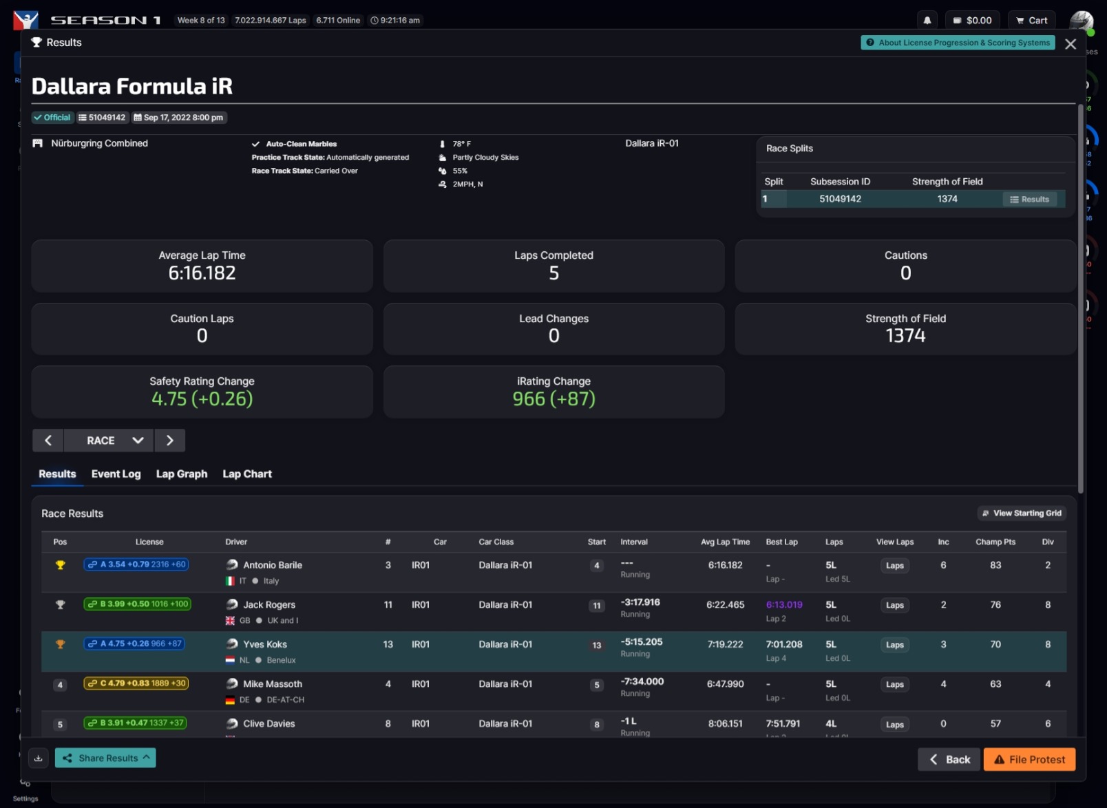 Result image for Dallara Formula iR (P3)