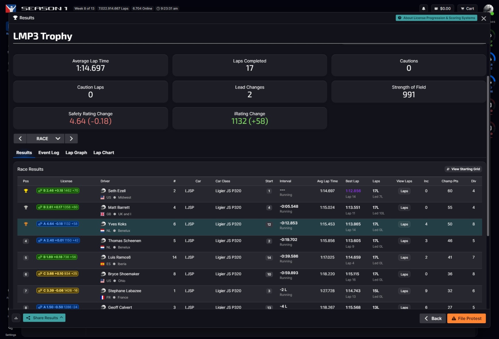 Result image for LMP3 Turn Racing Trophy - Fixed (P3)