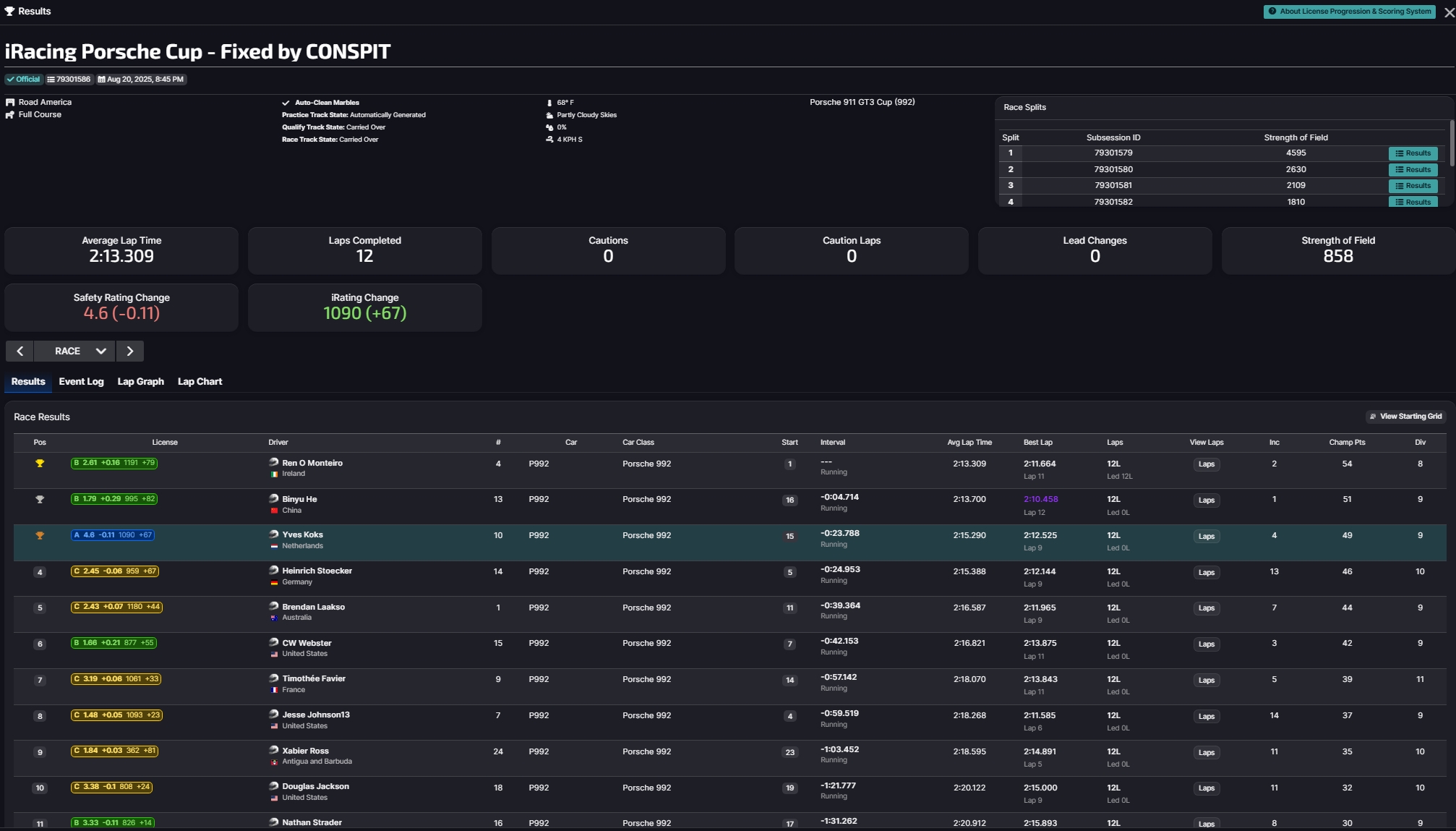 Result image for iRacing Porsche Cup - Fixed by CONSPIT (P3)