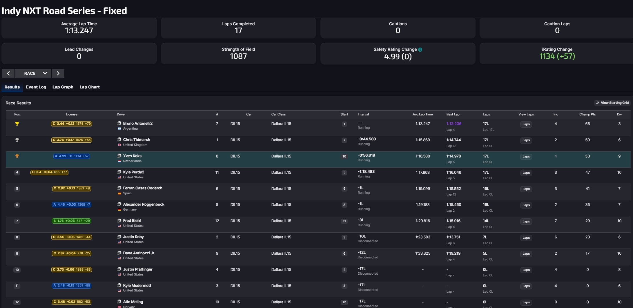 Result image for Indy NXT Road Series - Fixed (P3)