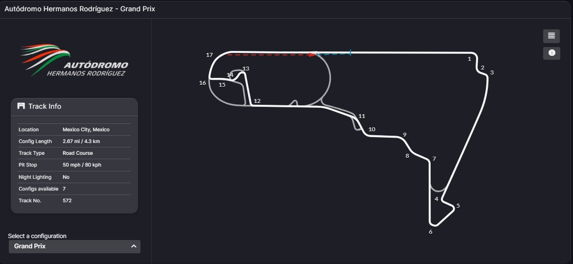 Track: Autódromo Hermanos Rodríguez - Grand Prix
