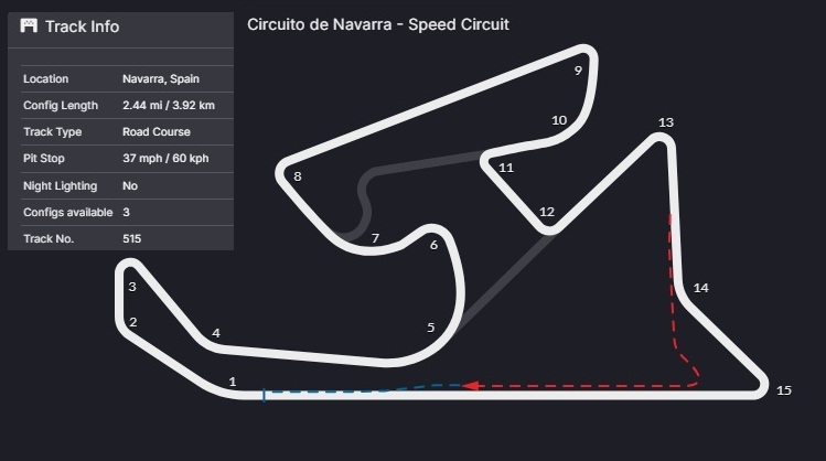 Track: Circuito de Navarra - Speed Circuit